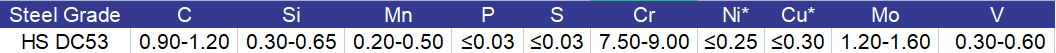 dc53_steel_equivalent dc53_steel_equivalent